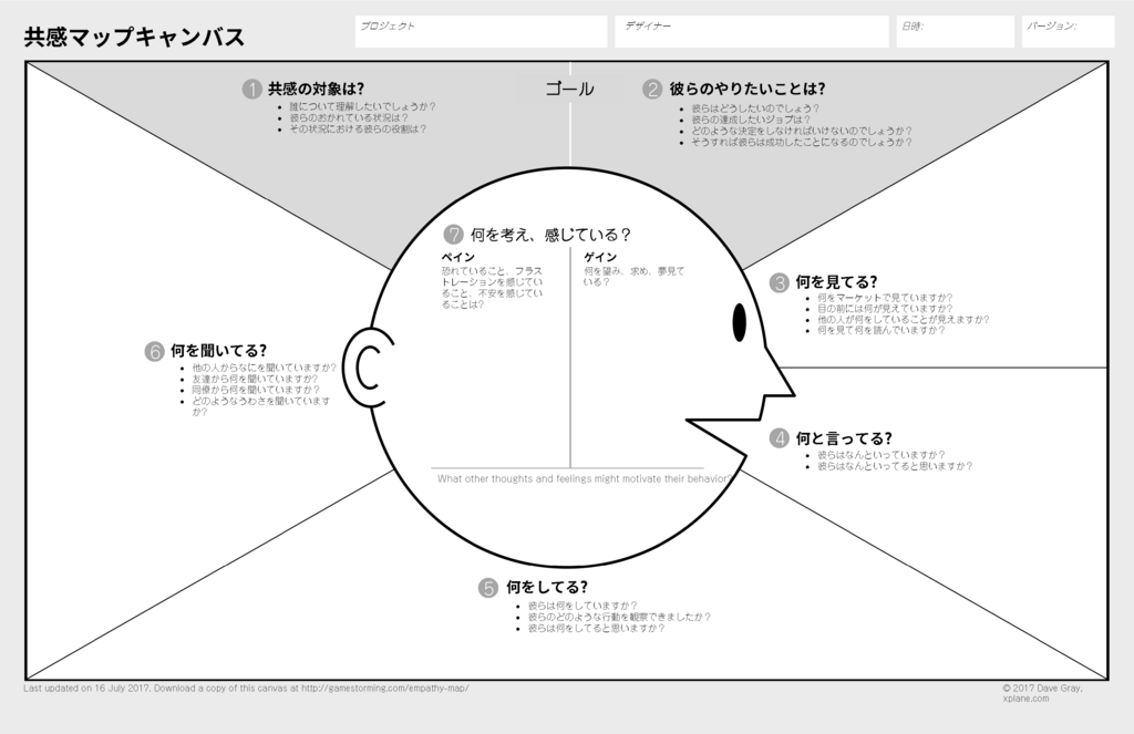スタンフォード大学でも使われている『共感マップ』のアップデート