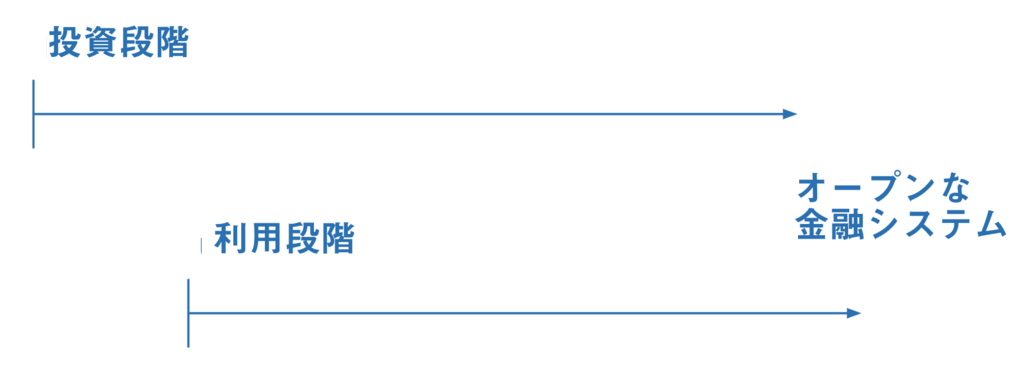 コインベースが作るオープンな金融システムは集約型か分散型か？