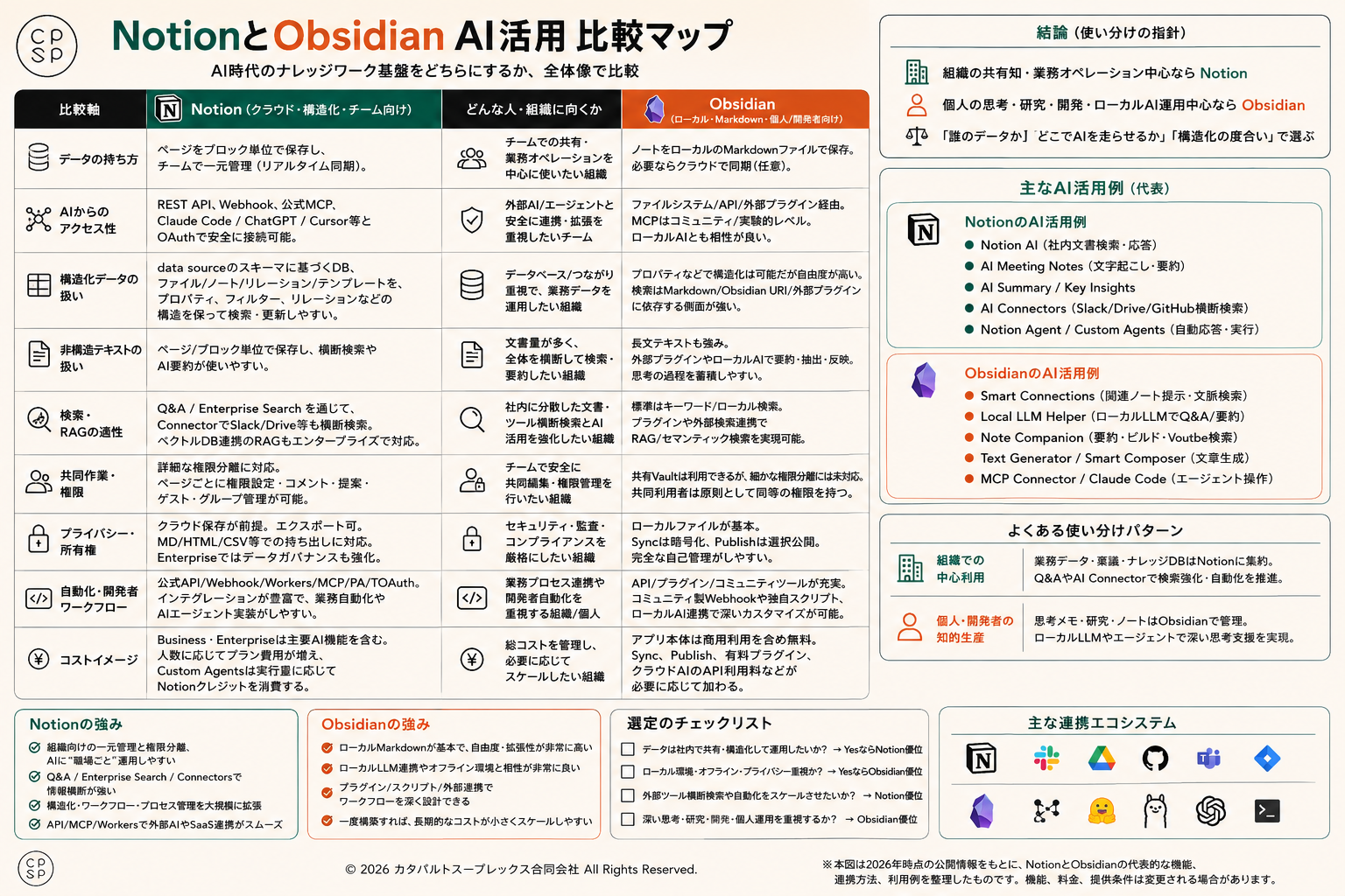 NotionとObsidian、AI活用ならどちらを選ぶ？違いと使い分け
